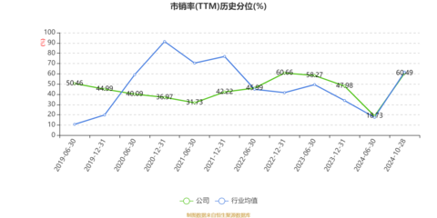 盛路通信:2024年前三季度凈利潤6646.37萬元 同比下降59.34%