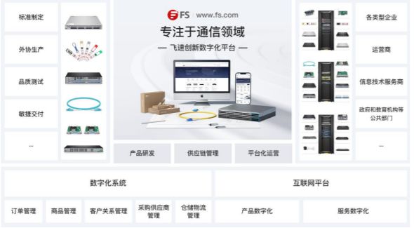 飛速創(chuàng)新研發(fā)費用占營收的比重連續(xù)3年逐年下降