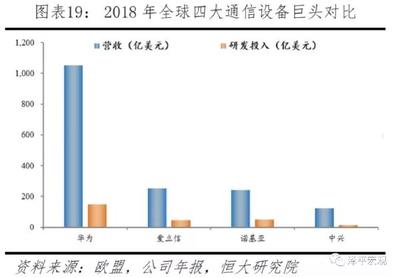 任澤平 中美科技對決聚焦新一代信息技術與通訊設備研發銷售