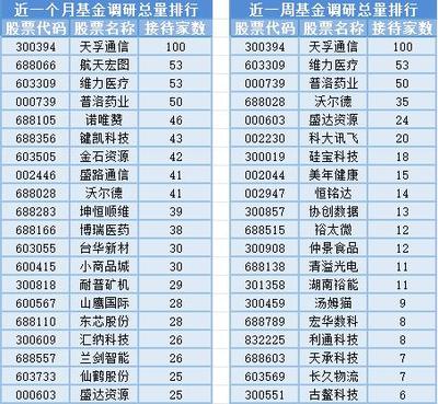 滬指周線三連陰失守3000點(diǎn)，通訊設(shè)備行業(yè)面臨機(jī)遇與挑戰(zhàn)